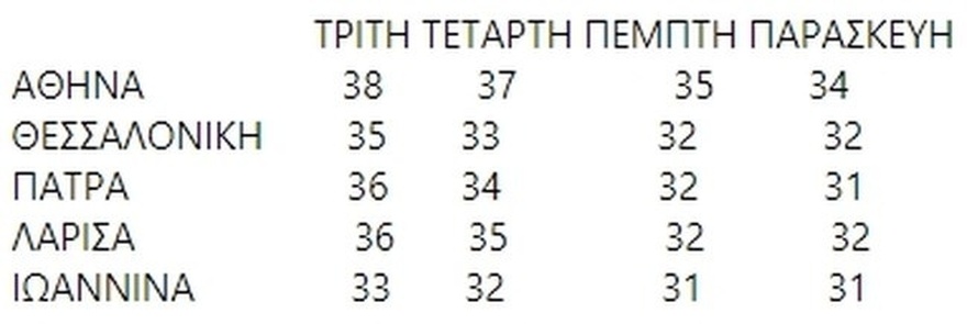 Πολικός αεροχείμαρρος: Έρχεται το φαινόμενο που θα χτυπήσει την Ελλάδα – Οι περιοχές που θα πληγούν περισσότερο